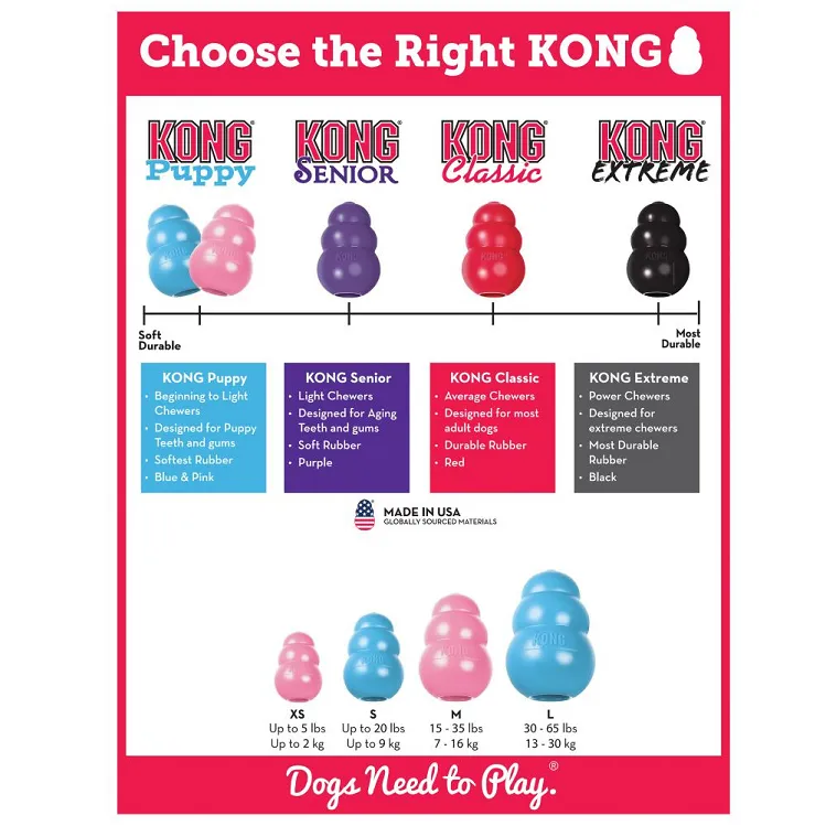 KONG Classic Dog Toy